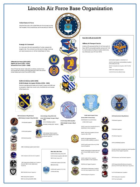 air force unit figgerits
